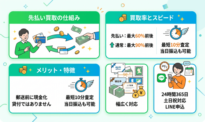 イットク？先払い買取は闇金？5chの口コミ評判と安全性や系列を検証
