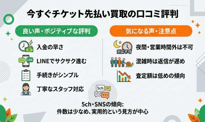今すぐチケット先払い買取の5ch口コミ評判