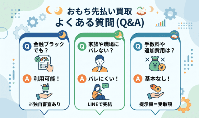 おもち先払い買取でよくある質問と回答まとめ