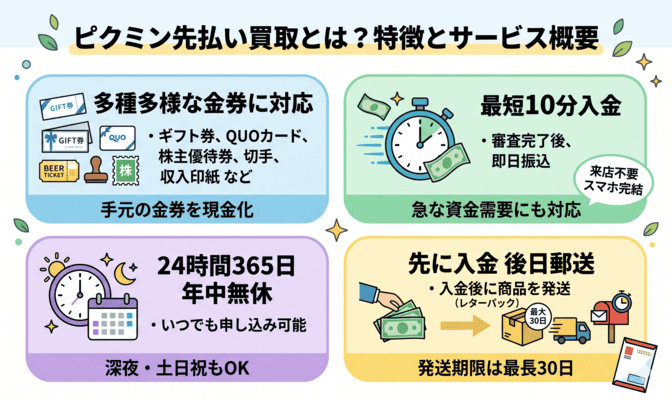 ピクミン先払い買取とは？特徴とサービス概要