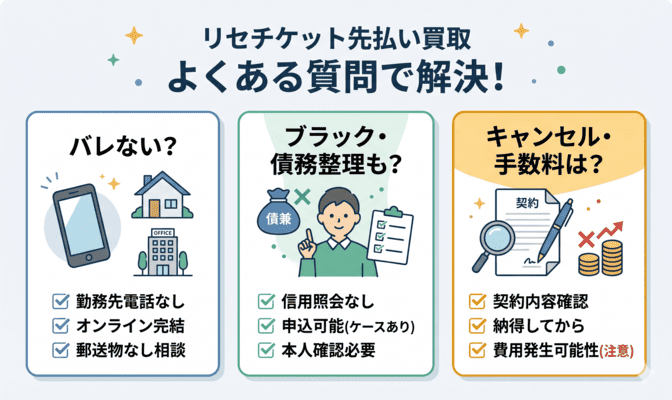 リセチケット先払い買取に関するよくある質問