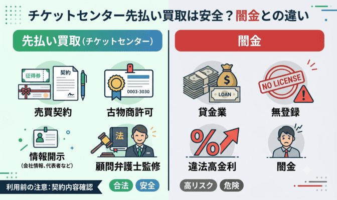 チケットセンター先払い買取は安全？闇金との違い