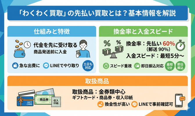わくわく買取の先払い買取とは？基本情報を解説