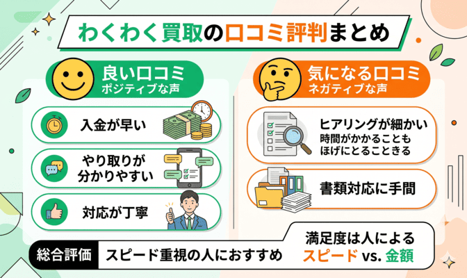 わくわく買取の先払い買取の5ch口コミ評判まとめ