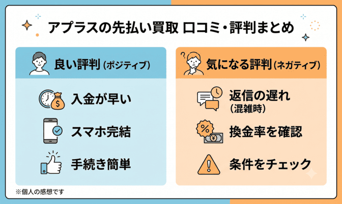 アプラスの先払い買取の5ch口コミ・評判まとめ
