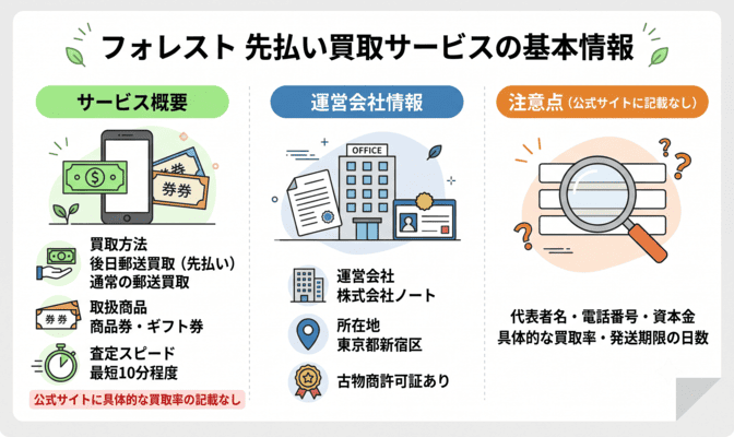 フォレストの先払い買取とは?サービスの基本情報