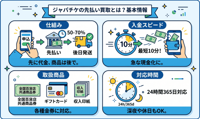 ジャパチケの先払い買取とは?サービスの基本情報