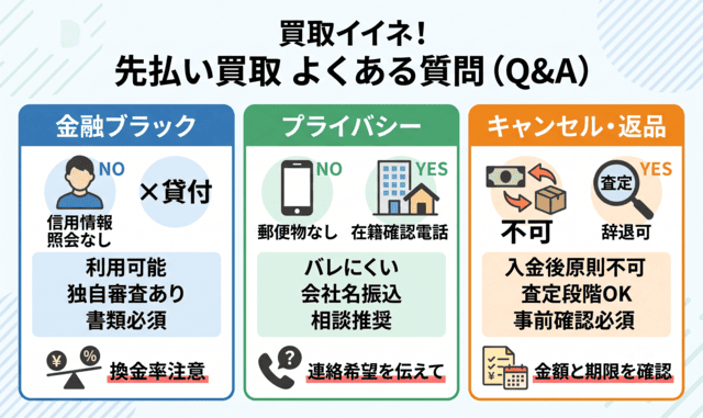 買取イイネ!の先払い買取に関するよくある質問