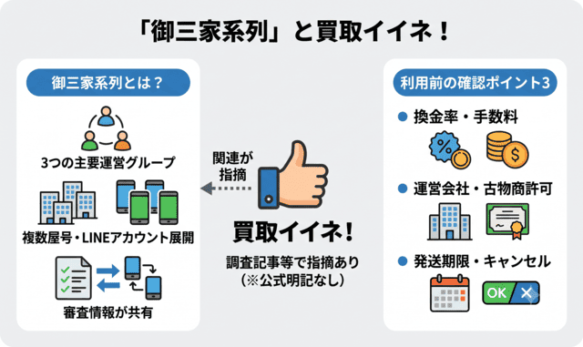 買取イイネ!の先払い買取は御三家系列なのか