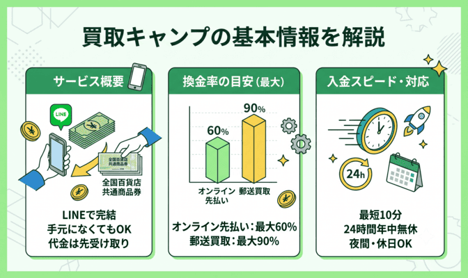 買取キャンプの先払い買取とは?基本情報を解説