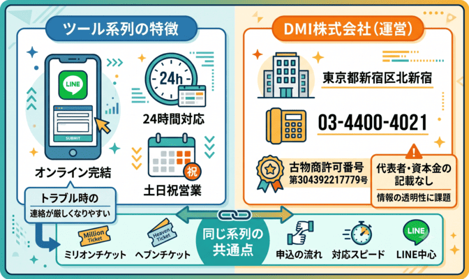 買取フェアリーの先払い買取の系列と運営会社