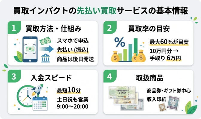 買取インパクトの先払い買取サービスの基本情報