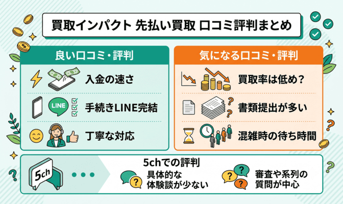 買取インパクトの先払い買取の5ch口コミ評判