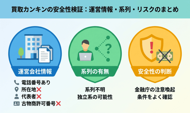 買取カンキンの先払い買取は安全?系列と運営会社