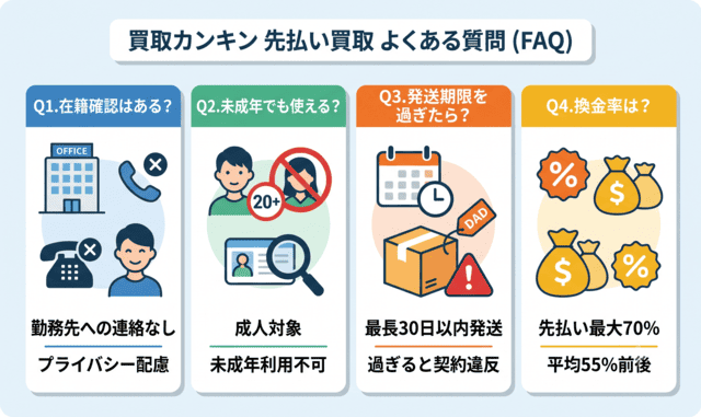 買取カンキンの先払い買取に関するよくある質問