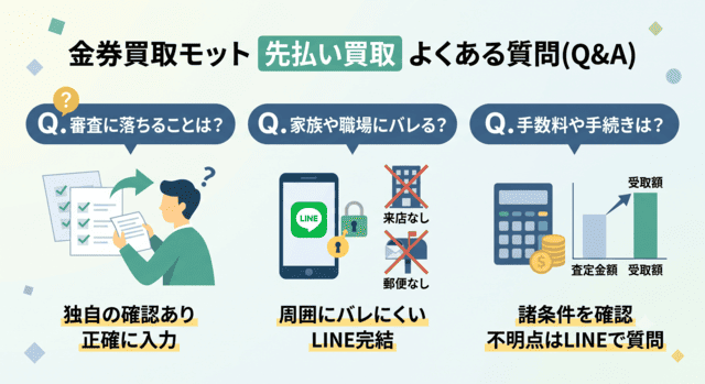 金券買取モットの先払い買取のよくある質問