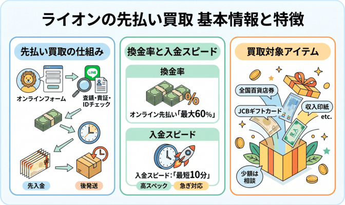ライオンの先払い買取とは?基本情報と特徴