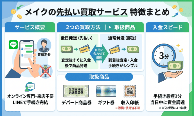 メイクの先払い買取サービスの基本情報と特徴
