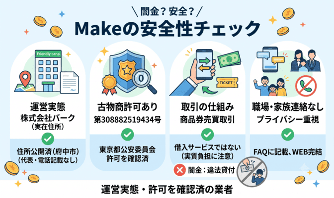 メイクの先払い買取は闇金?運営会社の安全性