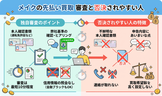 メイクの先払い買取の審査と否決されやすい人