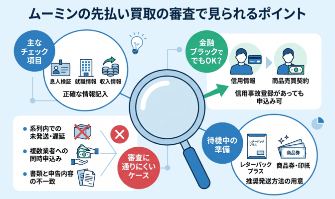 ムーミンの先払い買取の審査で見られるポイント