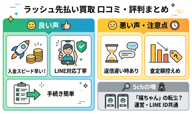 ラッシュ先払い買取の5ch口コミ・評判まとめ
