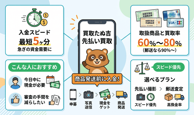 買取たぬ吉の先払い買取はどんなサービス?特徴を解説