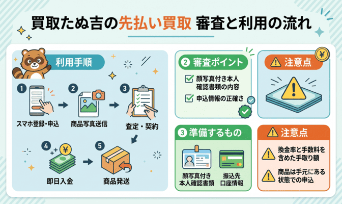 買取たぬ吉の先払い買取の審査と利用の流れ