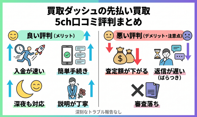 買取ダッシュの先払い買取に集まる5ch口コミ評判
