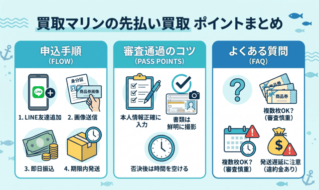 買取マリンの先払い買取を利用する流れとよくある質問