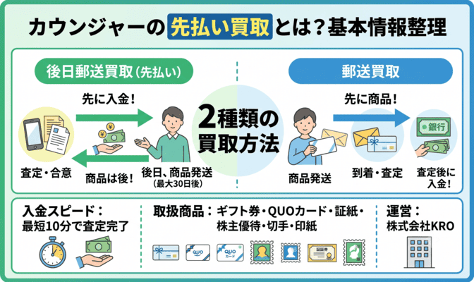 カウンジャーの先払い買取とは？基本情報を整理
