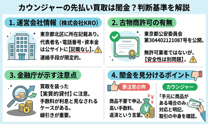 カウンジャーの先払い買取は闇金なのか調査