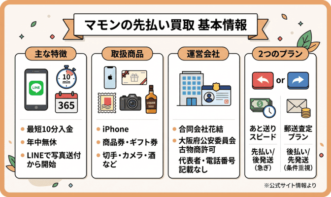 マモンの先払い買取とは？サービスの基本情報