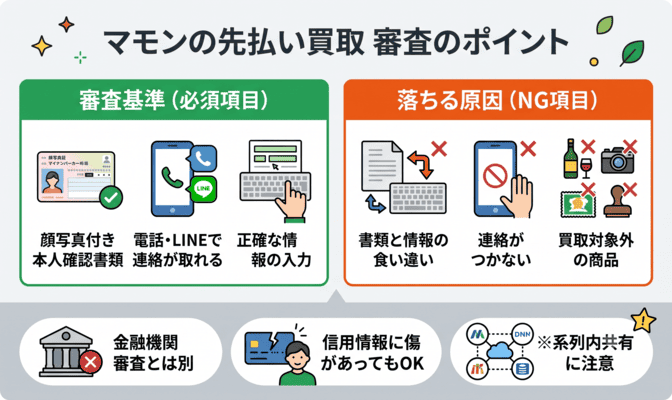 マモンの先払い買取の審査基準と落ちる原因