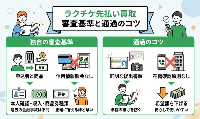 ラクチケ先払い買取の審査基準と通過のコツ